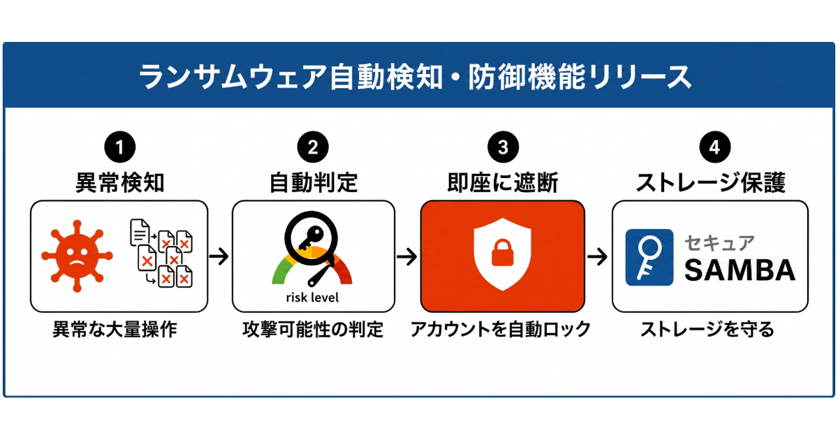 top_1200x630.png